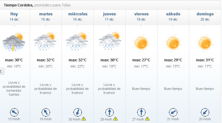 El tiempo cheap para esta semana