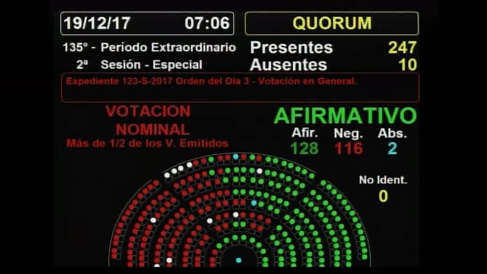 reformas del gobierno 2593482h540 - Diario Resumen de la región