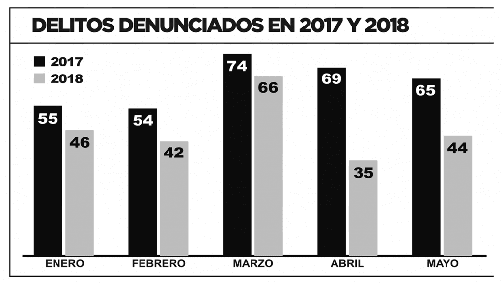 Cuadro - Diario Resumen de la región