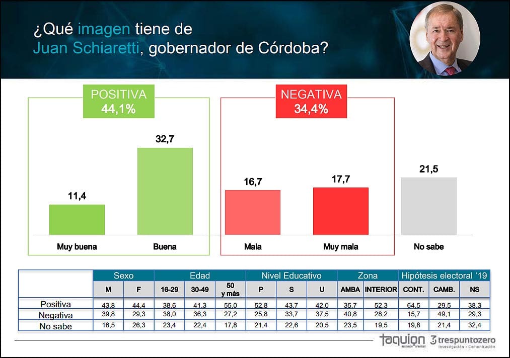 schiaretti taquion - Diario Resumen de la región