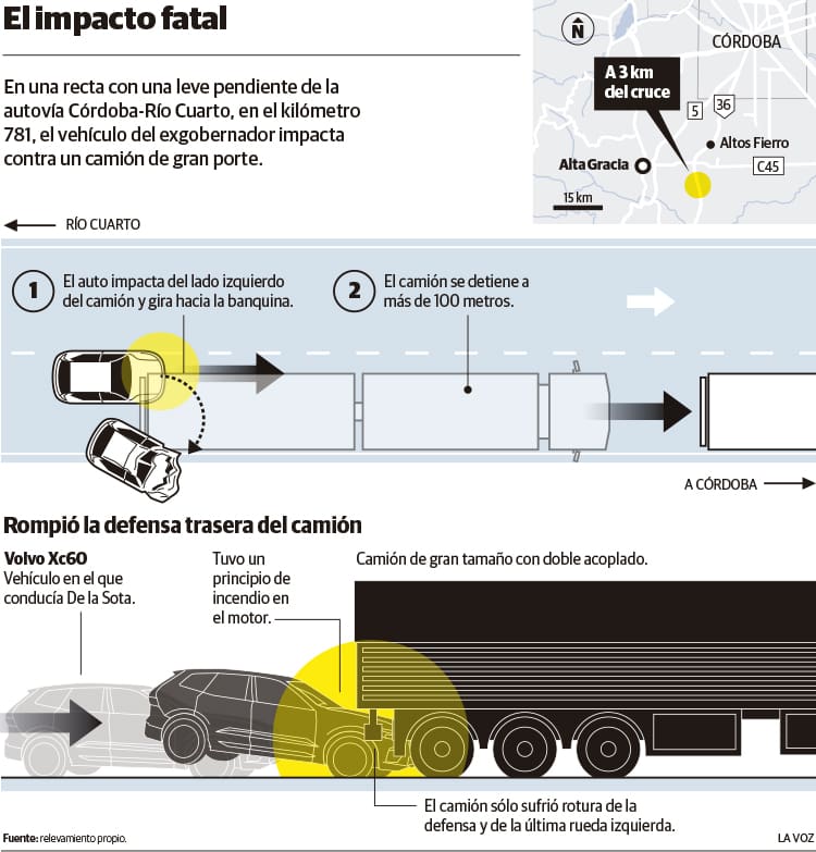 choque De la Sota - Diario Resumen de la región