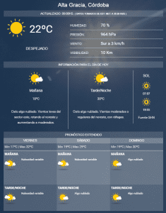 2802 - Diario Resumen de la región