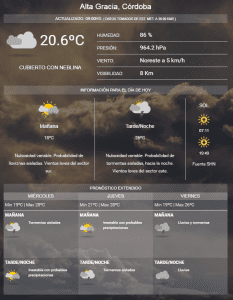 05 de marzo - Diario Resumen de la región