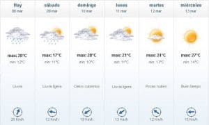 clima - Diario Resumen de la región