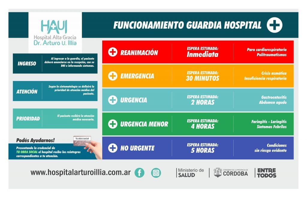 TRIAGE FINAL2 1024x666 - Diario Resumen de la región