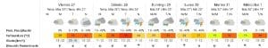 clima - Diario Resumen de la región