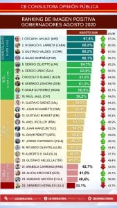 podio agosto - Diario Resumen de la región