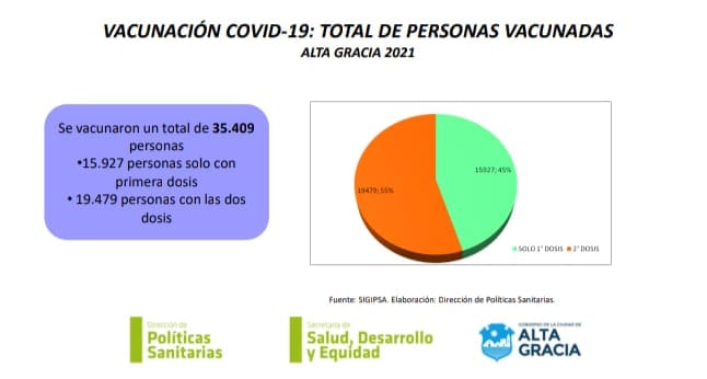 vacunacion covid sala de situacion - Diario Resumen de la región