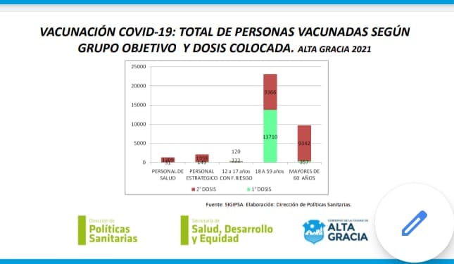 vacunados edad - Diario Resumen de la región