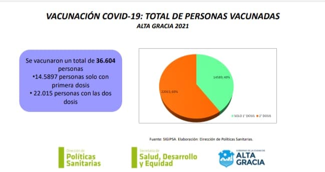 vacunados total - Diario Resumen de la región