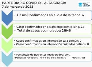 IMG 20220307 WA0069 - Diario Resumen de la región