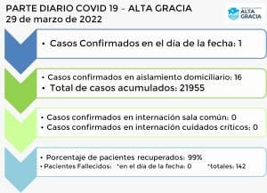IMG 20220329 WA0024 - Diario Resumen de la región